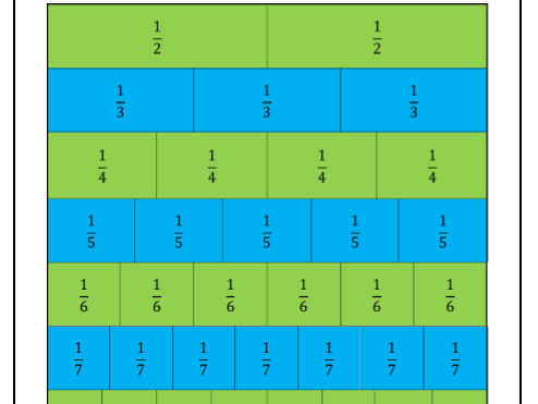 Fractions Equivalency Block