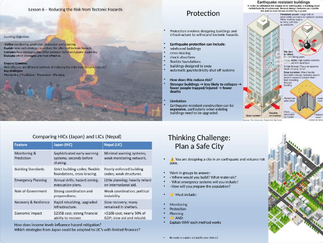 AQA Geography Lesson 6 Reducing the risk of tectonic hazards