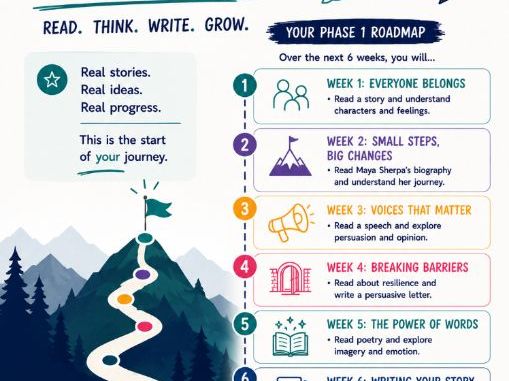 KS4 English reconnecting with English intervention course