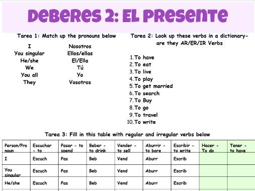 NEW GCSE Spanish Unit 1: The present tense