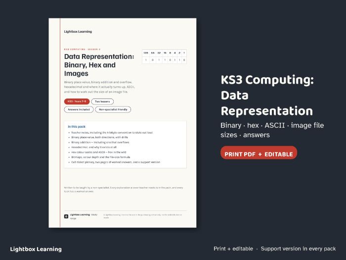 KS3 Binary Lesson — Binary, Hexadecimal, ASCII and Image File Sizes