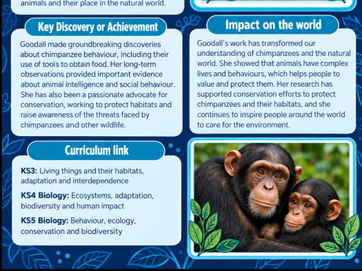 Scientist of the Week - Jane Goodall. A3 Science Posters, Vocabulary & KS3/KS4 Questions