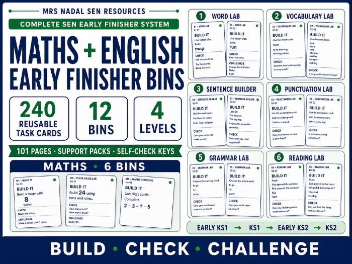 BUNDLE - Maths & English Early Finisher Bins | 240 SEN Task Cards | 4 Levels