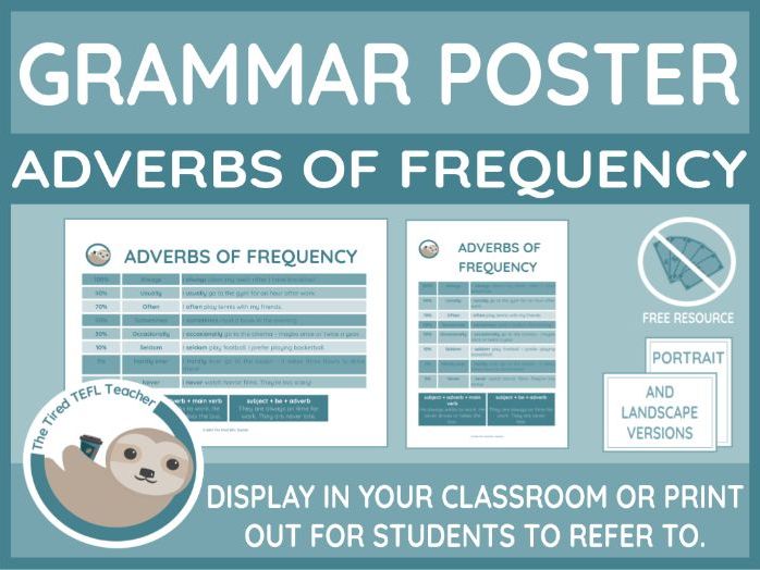 Grammar Point Poster - Adverbs of Frequency