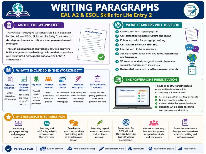 Writing Paragraphs