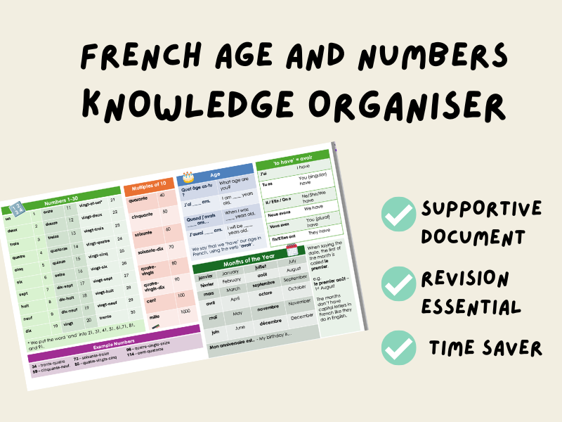 French Age and Numbers | Knowledge Organiser