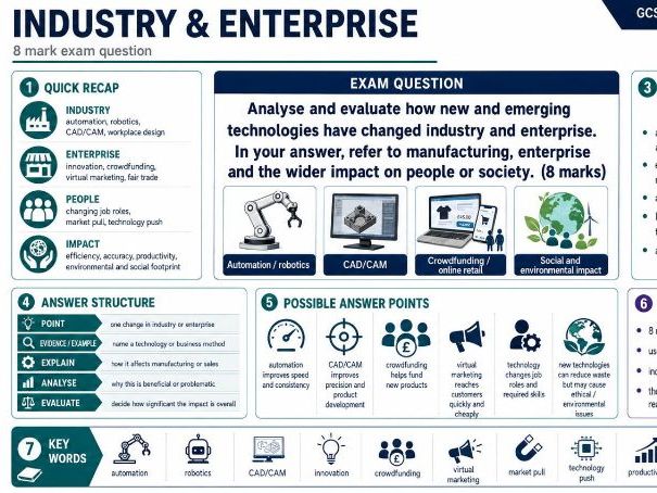 Lesson 1 Industry and enterprise KS4 DT AQA Theory