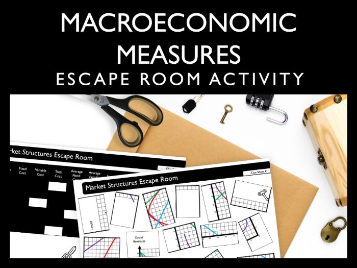 Market Structures Escape Room