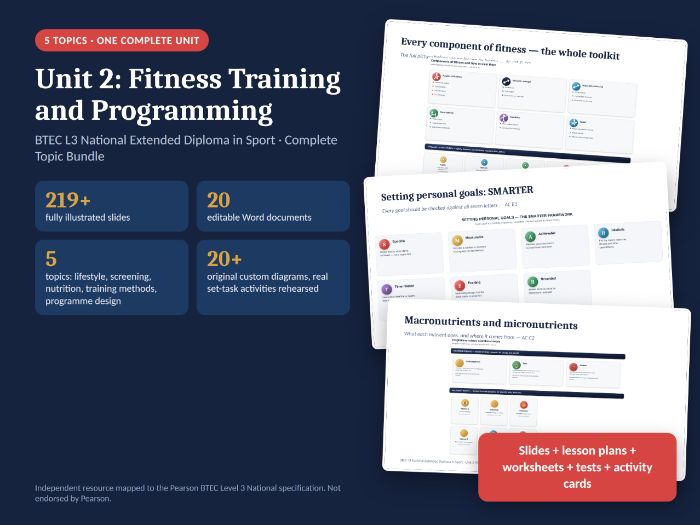 BTEC L3 Sport Unit 2: Fitness Training and Programming — COMPLETE Unit Bundle (5 Topics, Slides + Fu