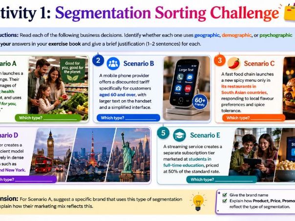 AS Business - 3.1.6 Market Segmentation