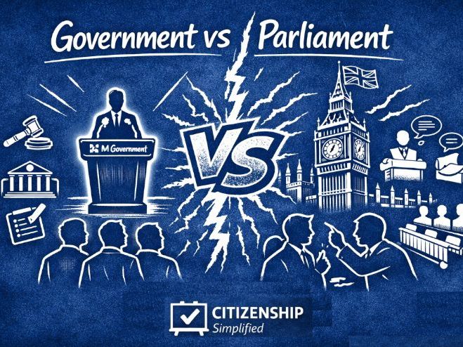Government vs Parliament - KS3/KS4