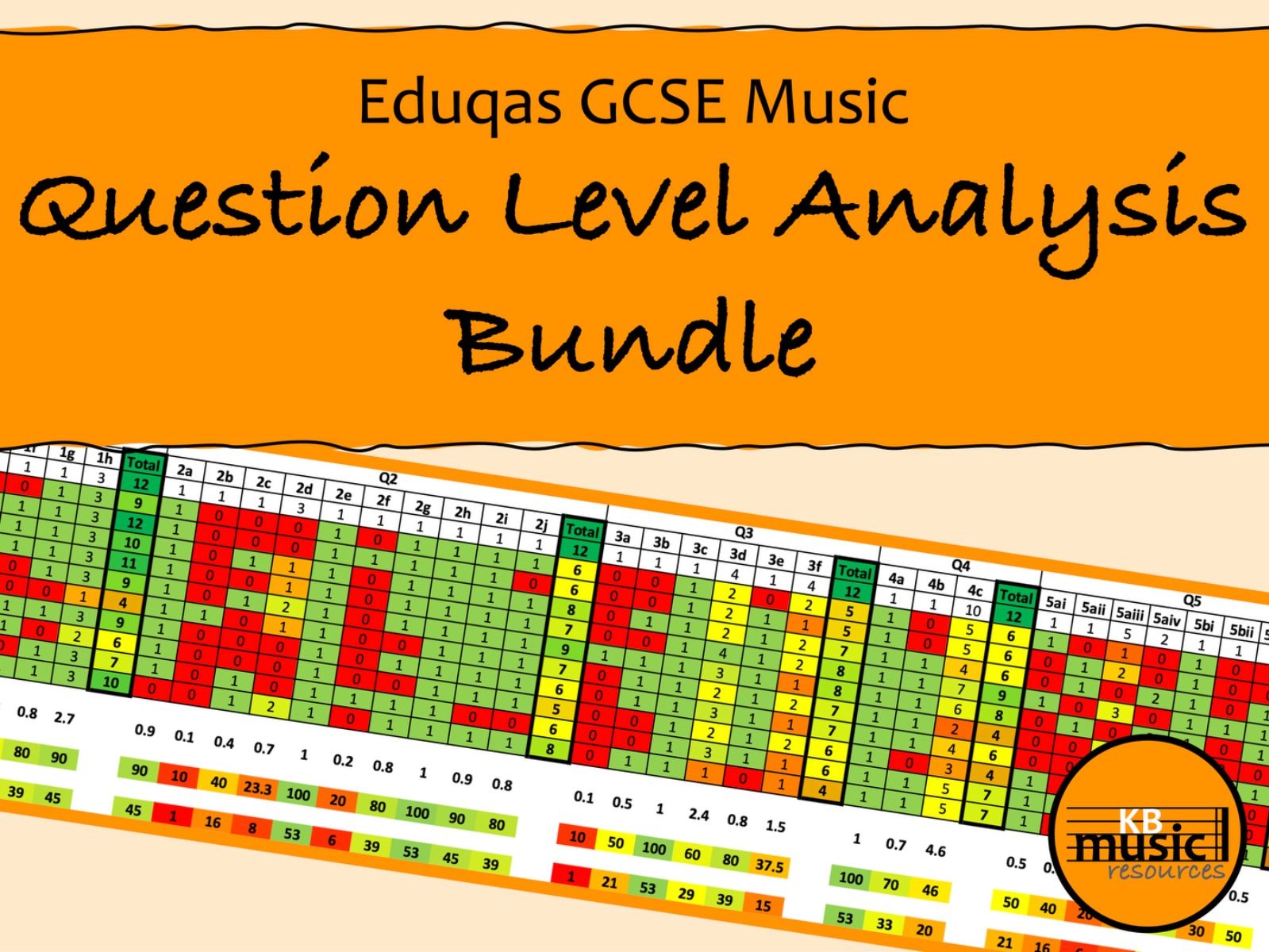 BUNDLE Eduqas GCSE Music Question Level Analysis (QLA) - 2022-2025 Exam Papers