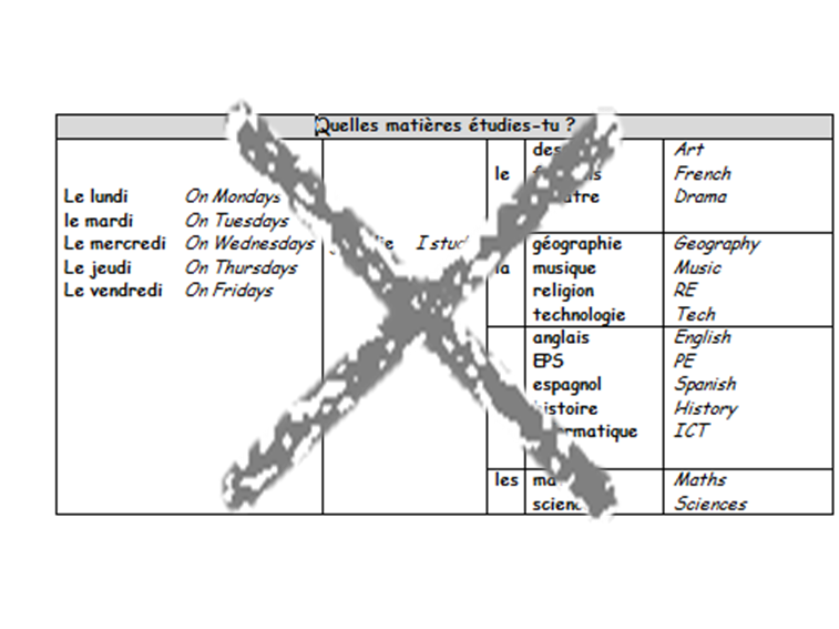 2 sentence builders on school subjects