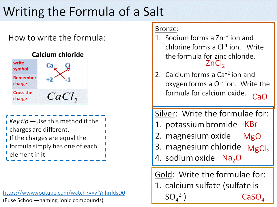 Ionic Compounds Lattices, Salts and Formulas Edexcel 91 by