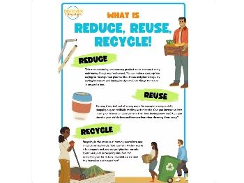 Earth Day Reduce Reuse Recycle explanation Printable PDF Environmental Poster