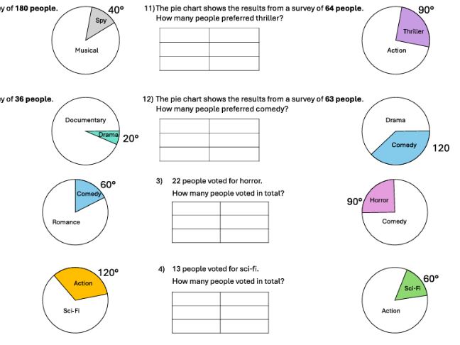 Analysing Pie Charts Worksheet (Scaffolded for Lower Ability)