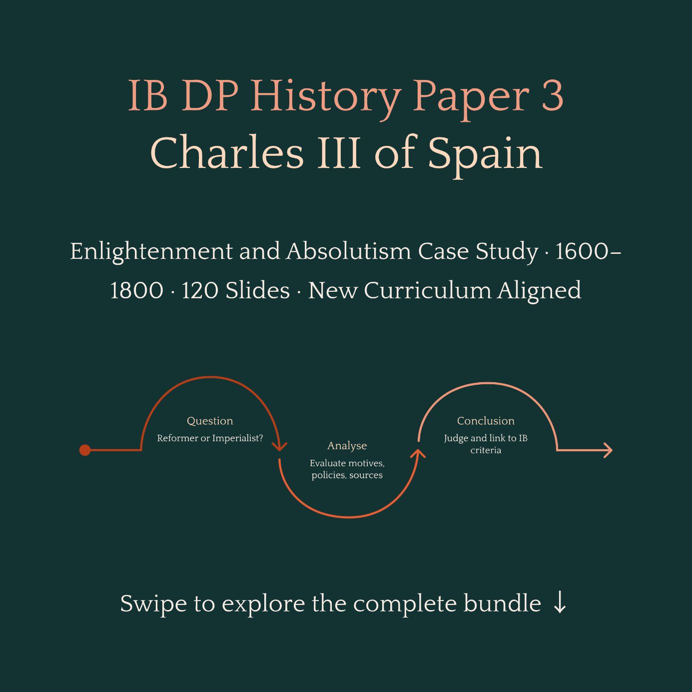 IB History Paper 3 Europe: Charles III of Spain PPT Bundle - Enlightened Despot