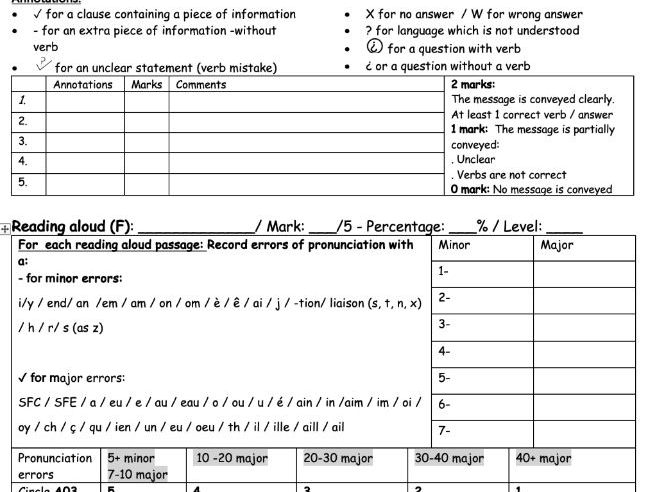 French 2026 AQA GCSE Speaking marking / feedback sheets