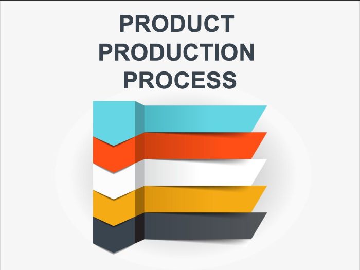 DT Production Process - Full Lesson