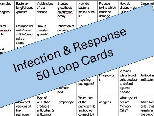 Infection & Response Loop Cards Combined Science (8464) H & F