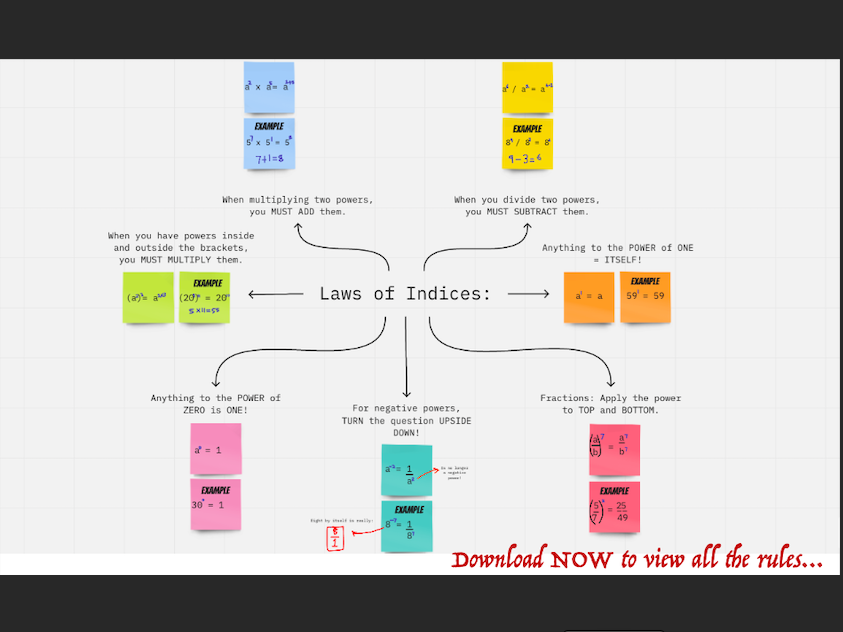 Indices The Nine Important Index Law Rules to Learn GCSE/IGCSE