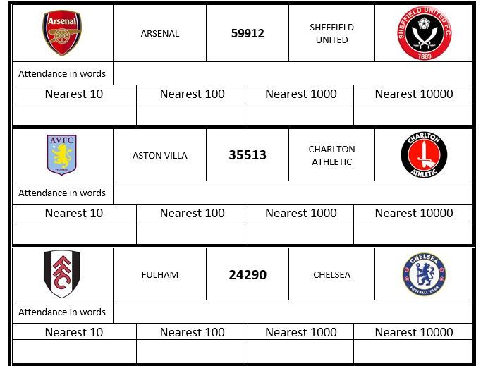 Rounding Numbers Worksheet: Premier League