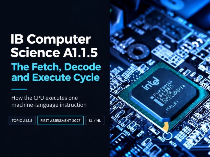 IB Computer Science A1.1.5: The Fetch, Decode and Execute Cycle