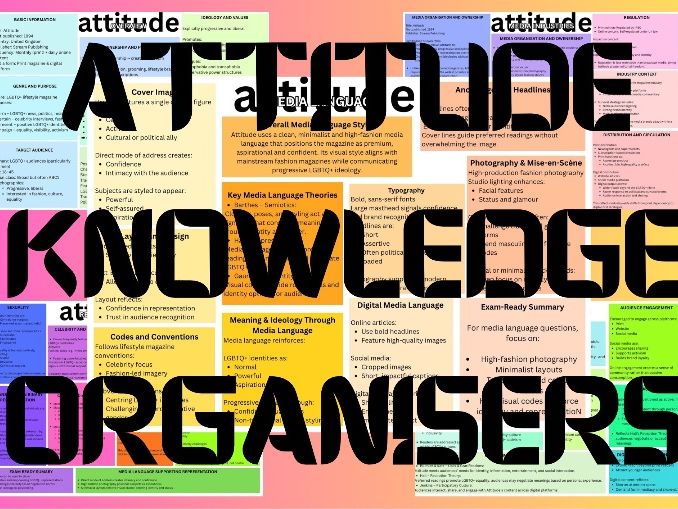 Attitude Knowledge organiser