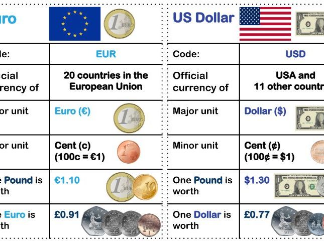 Foreign Currency 'Trump Cards'