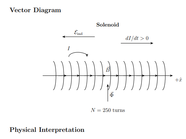 GRADE 12 PHYSICS HIGH-YIELD NUMERICAL PROBLEMS