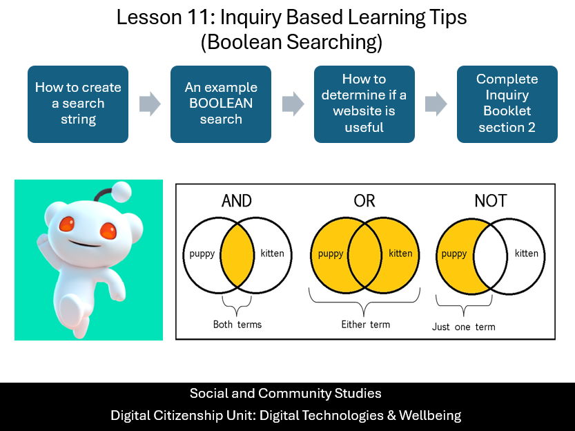 Social and Community Studies: Digital Citizenship – Inquiry Based Learning Lesson (BOOLEAN search)