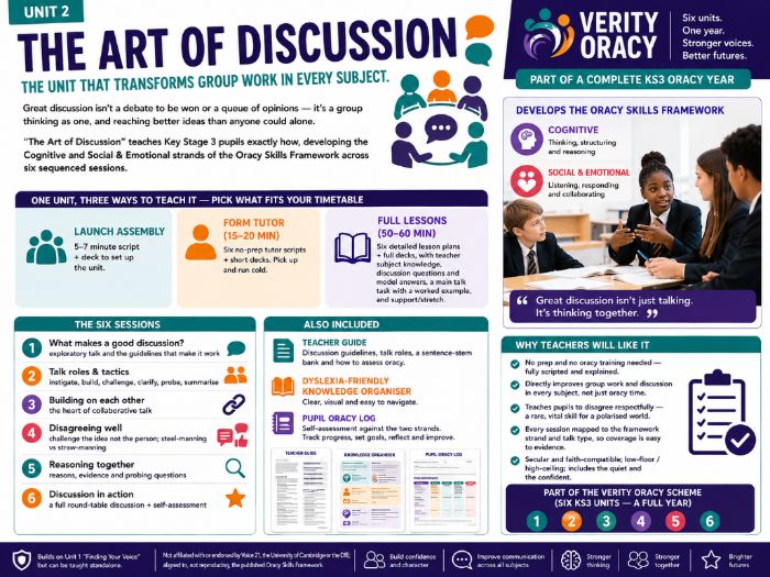 KS3 Oracy Unit 2: The Art of Discussion | Assembly + Tutor + Lessons