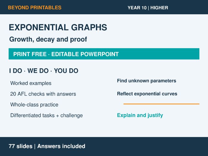 Exponential Graphs | I Do, We Do, You Do | Year 10 Maths Higher | Print Free