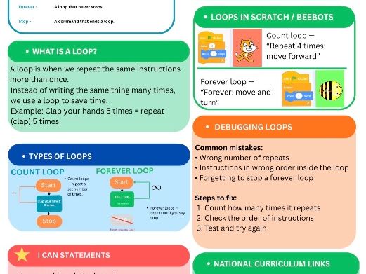 KS1 Computing — Loops & Repetition Knowledge Organiser (Year 1 & 2)