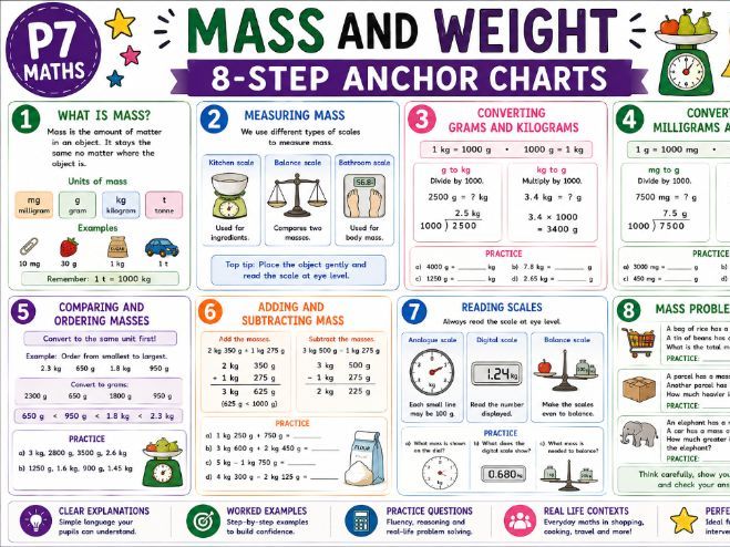 Mass/Weight