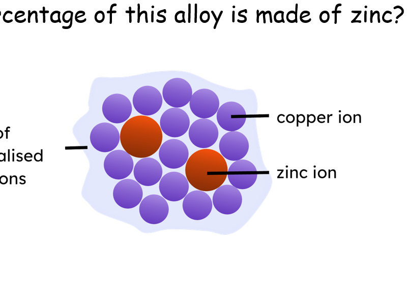 Bonding, structure, and the properties of matter - Mini white board activity