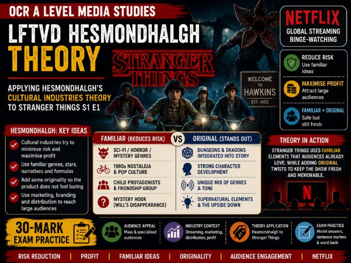 OCR A-Level LFTVD Hesmondhalgh Theory