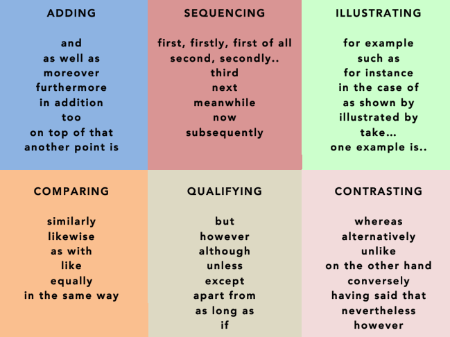 spag-conjunctions-and-cohesive-devices-worksheet-teaching-resources