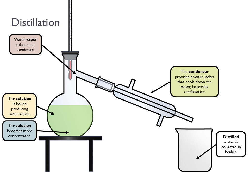 Chemical and Physical Properties (Animated Chemistry PowerPoint)