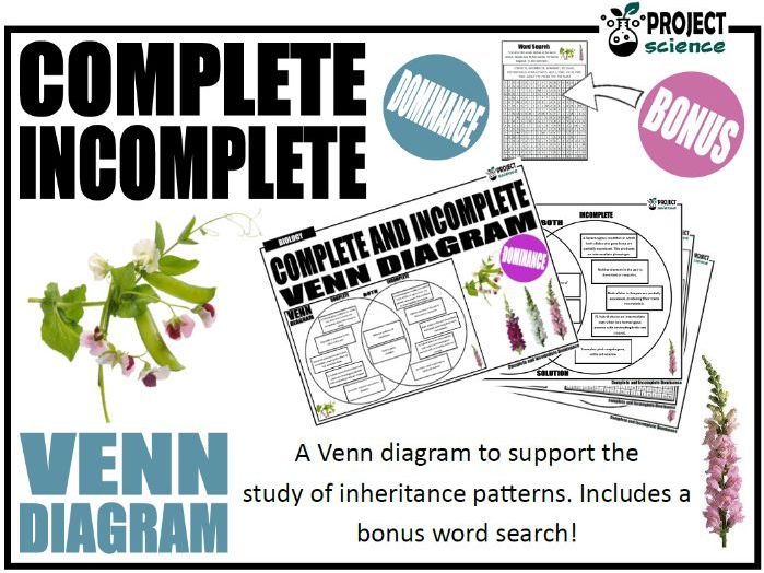 Complete and Incomplete Dominance Venn Diagram