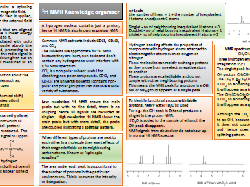 NMR knowledge organiser