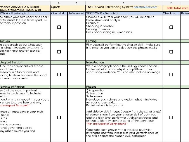 Edexcel A level Physical Education Coursework breakdown and checklist