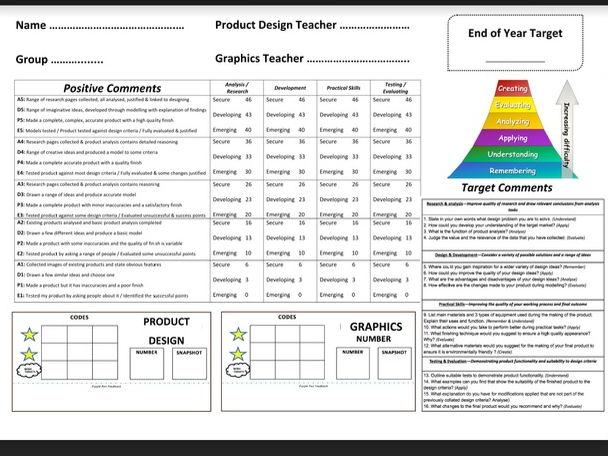D&T KEY STAGE 3 LEVEL FRONT SHEET - (New Levelling format)