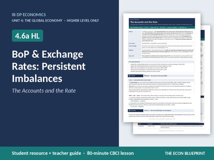 IB Economics 4.6a HL | BoP & Exchange Rates | Persistent Imbalances | HL Only