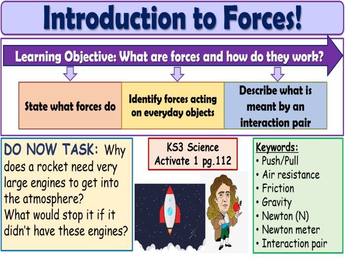 Introduction to forces KS3 Activate Science