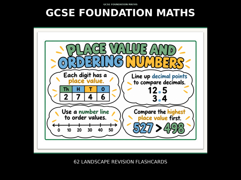 GCSE Foundation Maths Revision Flashcards | Printable Exam Practice Cards