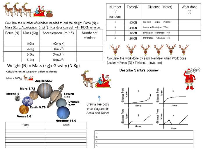 Father Christmas Physics -- A3 Worksheet