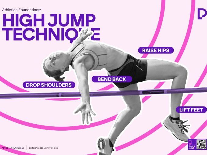 Master the Fosbury Flop :  High Jump Technique for Beginners 