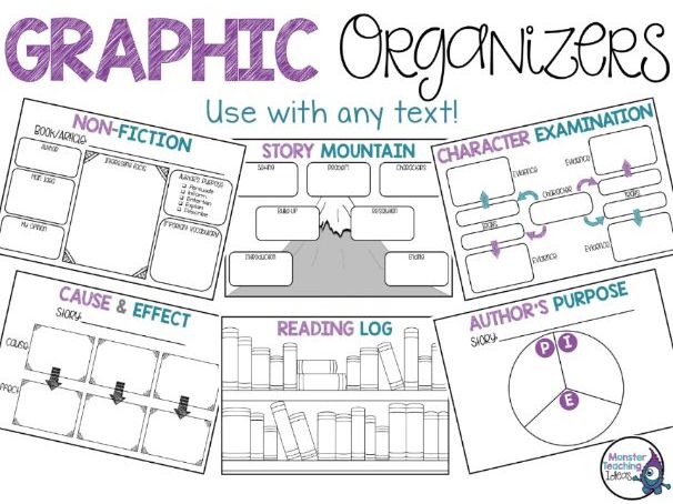 Digital Graphic Organizers | Distance Learning | Google Classroom