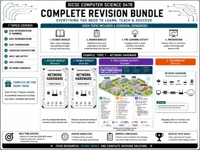 IGCSE Computer Science - Lesson Bundle - Revision Bundle
